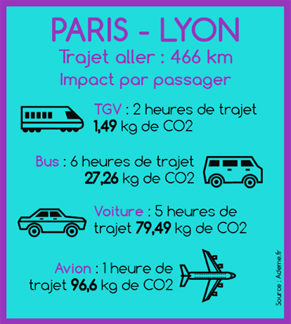 Stratégies communication marketing mobilité durable environnement transports